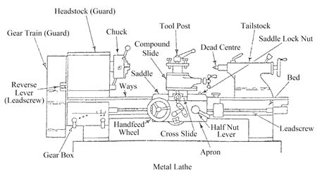 Questions Answers About The Lathe Introduction Of Centre Lathe