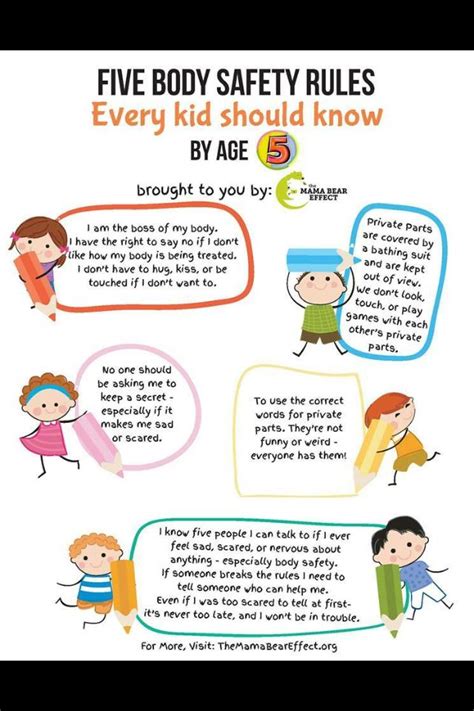 Teach About Their Bodies Rules For Kids Protective Behaviours Kids