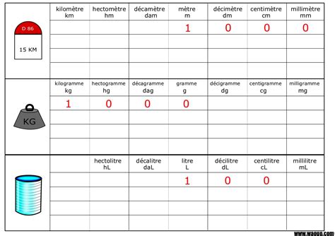 Tableau Mesure De Longueur Cm2 Exercices Les Conversions De Longueurs