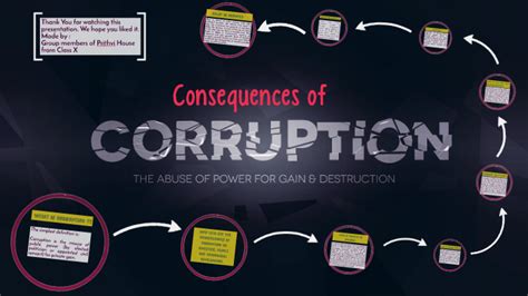 Effects Of Corruption Images