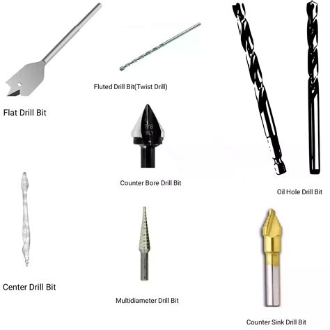 What Are Drill Bits Made Of A Look At The Materials Used To Create