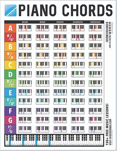 Piano Chords Chart 85x11 • Full Color With Note By
