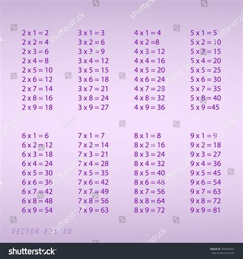 9 Times Multiplication Chart Gaseplayer