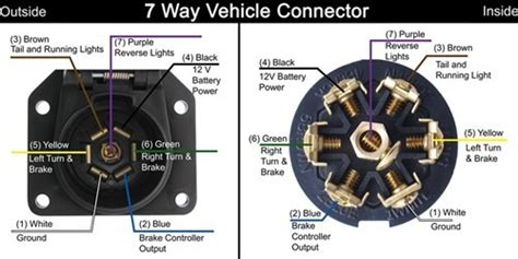 7 Way Rv Trailer Connector Wiring Diagram