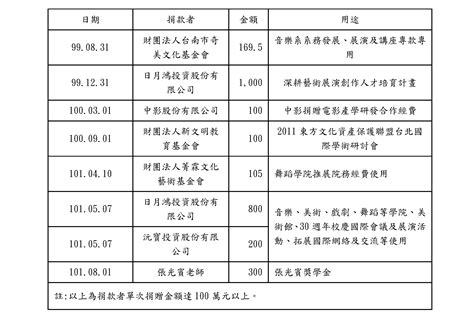 Logos are available for download in vector and raster formats including ai, eps, psd and cdr. 認識北藝大 - 國立臺北藝術大學
