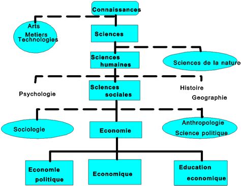 A diagram is a drawing, image, or sketch that is used to help the reader visualize what the author is describing in the text. The Diagram of the Sciences | ECO 99 International