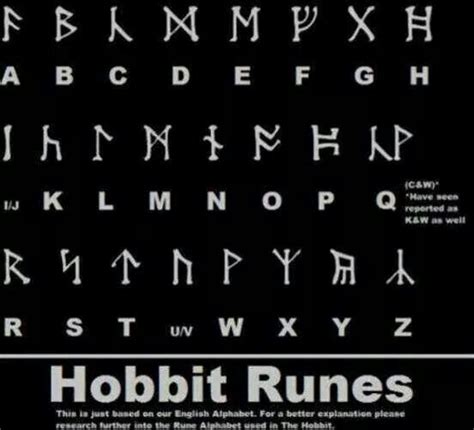 Hobbit Runes The Hobbit Lord Of The Rings Alphabet Code