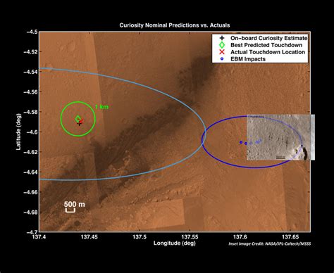 From bbc world servicehow will mars rover navigate 'hazardous' landing sites? Space Images | Zeroing in on Rover's Landing Site