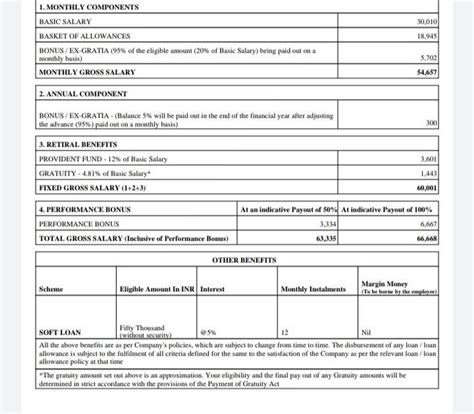 Hey Fishes, help me choosing the offer, I'm really confused 1