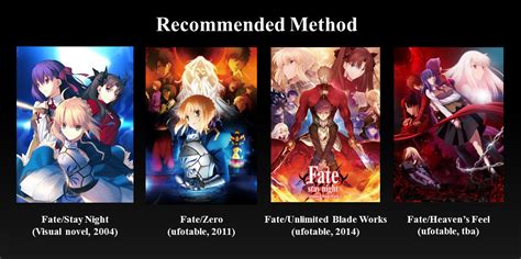 An Introductory Guide To The Fate Series