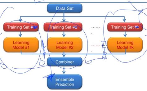 I will also provide an introduction to some basic natural language. Deep Learning summary from http://hunkim.github.io/ml/ (2)