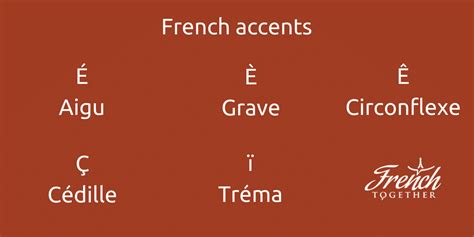 Typing French Accents On Mac Dana