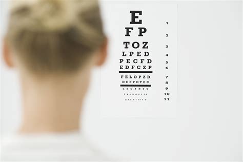 Visual Acuity Test And The Snellen Eye Chart