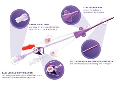 Synergy Ct Picc Line Kits Health Line Medical Products