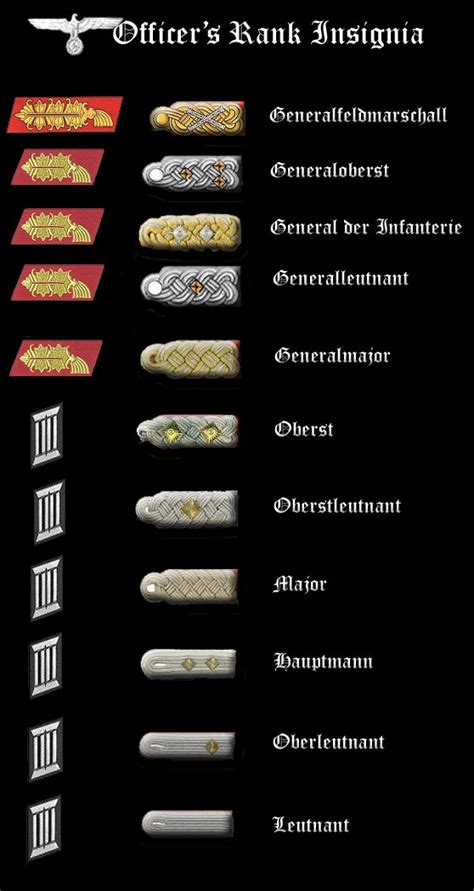 Officersncoem Rank Insignia Of The Heer