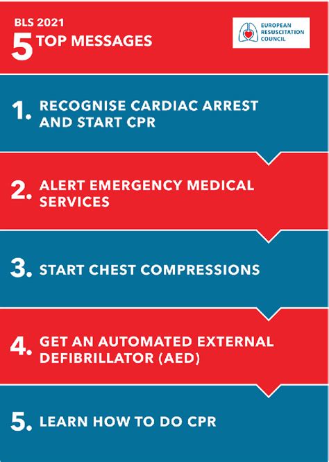 Pdf European Resuscitation Council Guidelines 2021 Basic Life