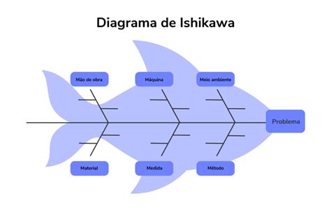 Diagrama De Ishikawa O Que Para Que E Como Usar Em Sua Empresa