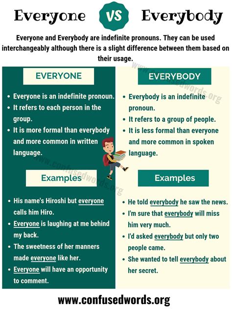 EVERYONE vs EVERYBODY: How to Use Everybody vs Everyone in Sentences? - Confused Word… | Learn 