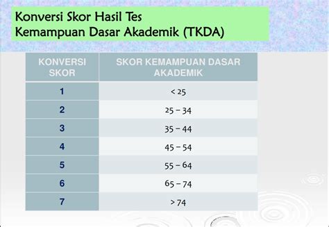 T O C T O A Cara Menghitung Nilai Tes Plti Toep Dan Tkda Tpda