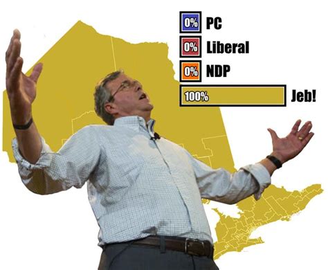 Jeb Wins Ontario Jeb Wins Jeb Bush Flawless Victory Know Your Meme