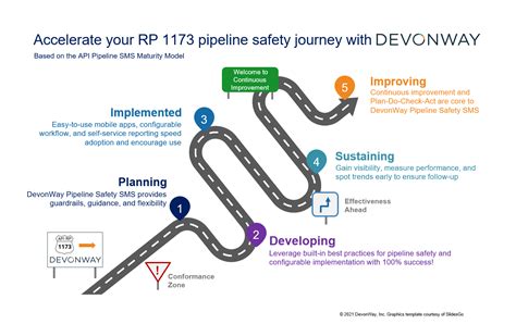 Devonway Pipeline Safety