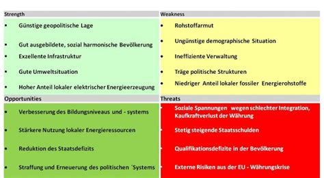 Erstere beschäftigt sich mit den stärken (strengths) und schwächen. SWOT-Analyse für Österreich (by Klaus Woltron) | boerse ...