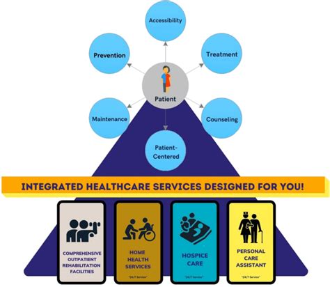 Integrated Healthcare System Good Shepherd Integrated Healthcare Systems
