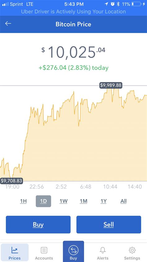 ᐈ how much is 10000【ten thousand】 ₿ bitcoin in us dollar? Where were you when bitcoin broke $10,000 #bitcoin #bitcoin10000 (With images) | Bitcoin price ...