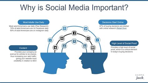 Social Media Marketing Tips By Karma Jack Internet Marketing Agency