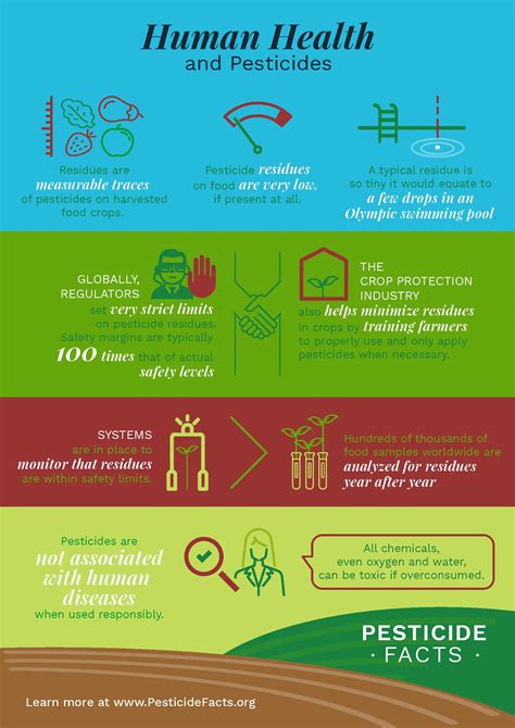 Infographic 3: Human Health and | Visual.ly