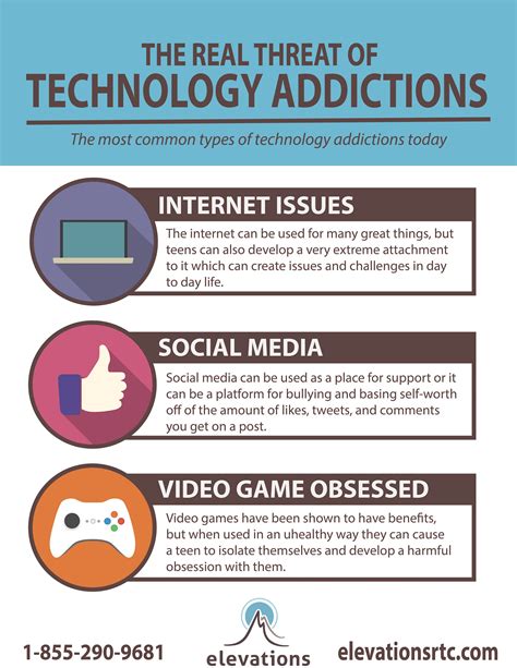 Types Of Technology Addiction Internet Addiction Disorder In Addition