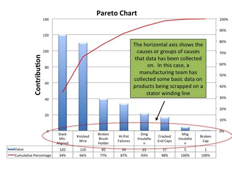 Here we discuss how to create pareto chart (step by step) along with example and downloadable templates. Pareto Chart | DMAIC Tools - Excel and Powerpoint Downloads
