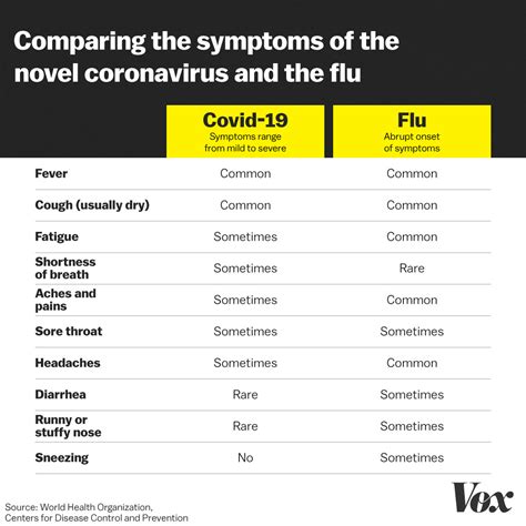 Patients may develop a persistent temperature, feel unwell and/or develop shortness of. Coronavirus: What are the symptoms of Covid-19? - Vox