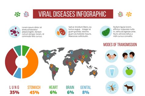 Epidemic Viral Diseases Virus Distribution Map Vector