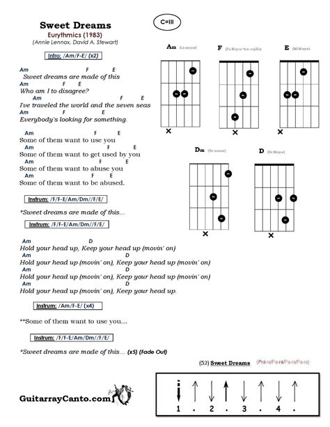 Canciones Faciles Guitarra Acordes De Guitarra Para Principiantes