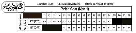 Is There A Gearing Ratio Chart With KV That Exists For Arrma RCs