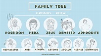 The Ultimate Guide To The Olympian Gods – Download Your Free Greek Gods ...