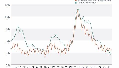 Illinois Mortgage Rates Chart 2021