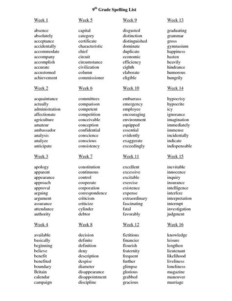 9th Grade Spelling List 300 Words Odd Lovelies Pinterest Grade
