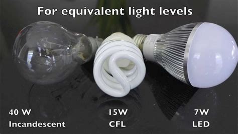 Unfortunately, they also produce the least effective type of plant growing light. LED vs CFL vs Incandescent A19 Light Bulbs - YouTube