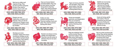 Chinese Zodiac Hong Kong House Chinese Restaurant Retford