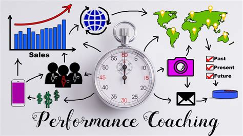 Performance Coaching Part 3 Blair Wellness Group