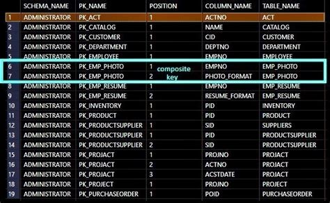 IBM DB2 Query Toolbox List All Primary Keys PKs And Their Columns