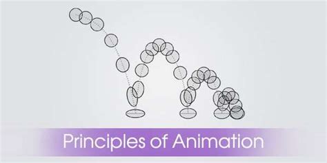 Principles Of Animation Dharne And Co