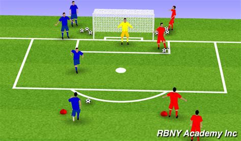Footballsoccer Shootingfinishing Technical Shooting Academy Sessions
