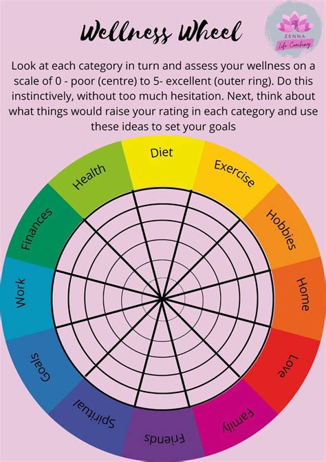 Counseling Activities Self Care Activities Mindset Activities Wheel