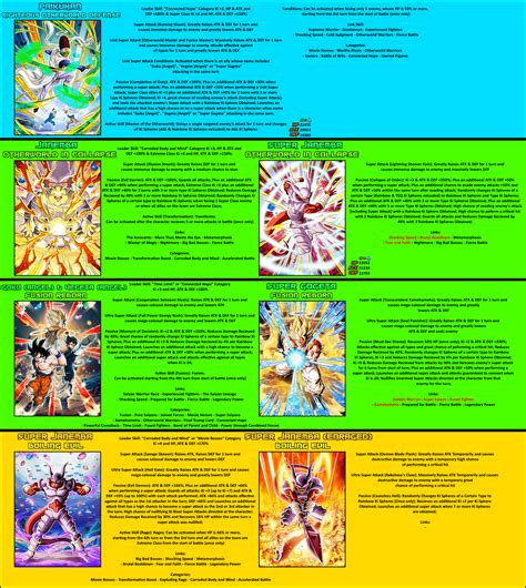 DBZ Dokkan Battle: 9th Anniversary Celebration Concept - Miraculous