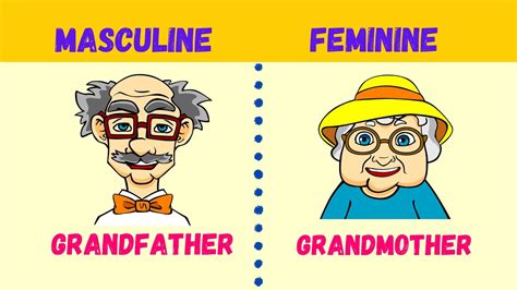 Learn Genders In English With Pictures Learn Masculine Feminine Gender