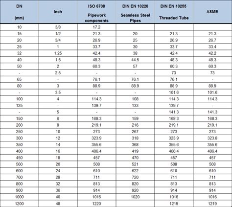 Nepretr Ite Pravda Tak R Chlo Ako Blesk Npt Pipe Thread Chart Haraburdu