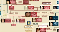 British Royal Family Tree (Alfred the Great to Queen Elizabeth II ...